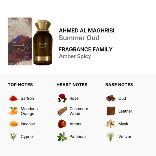 Summer Oud By Ahmed Al Maghribi Edp Perfume