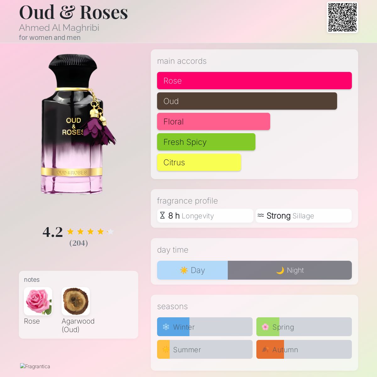 Oud and Roses By Ahmed Al Maghribi Edp Perfume